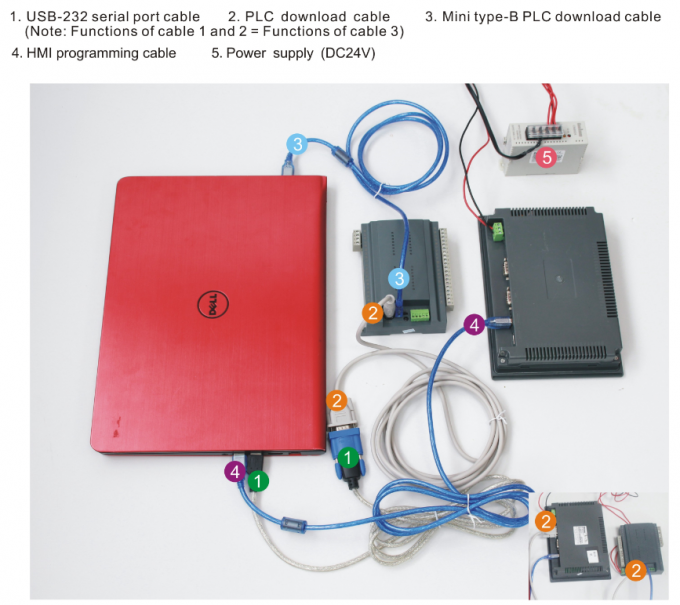 Stepper Servo Motor PLC Logic Controller 32DI 32DO For Industrial Machine